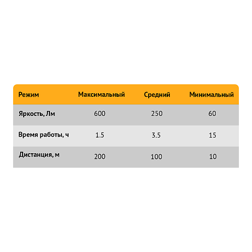 Фонарь ручной аккумуляторный
